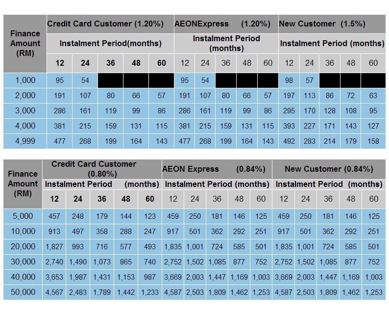 Car loan with 0 credit rating, loan repayment calculator ocbc