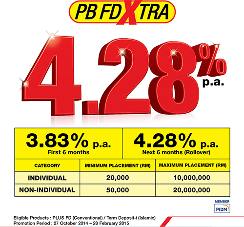 Islamic Fixed Deposit Under The Contract Of