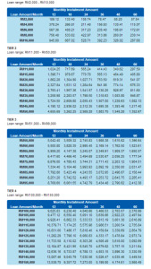 RHB Personal Loan Personal Loan Malaysia | Pinjaman Peribadi