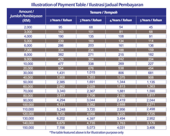 al-rajhi-personal-financing